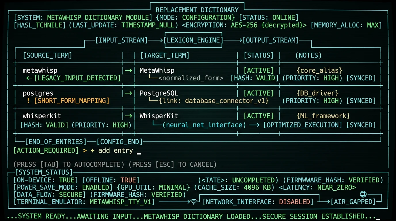 MetaWhisp replacement dictionary settings panel mockup showing custom vocabulary entries for MetaWhisp, PostgreSQL, and WhisperKit