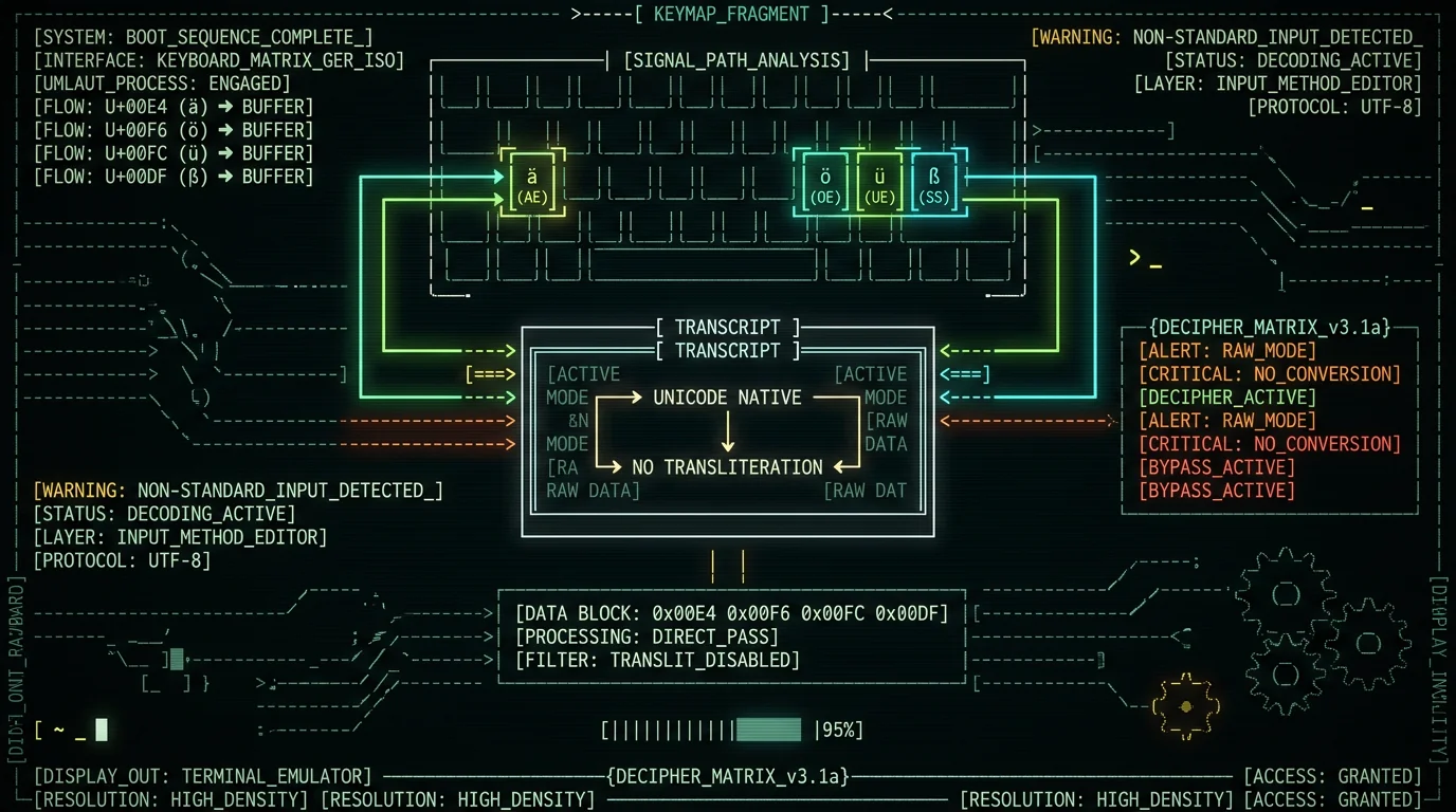 German umlauts ä ö ü and ß handled correctly by speech to text on Mac