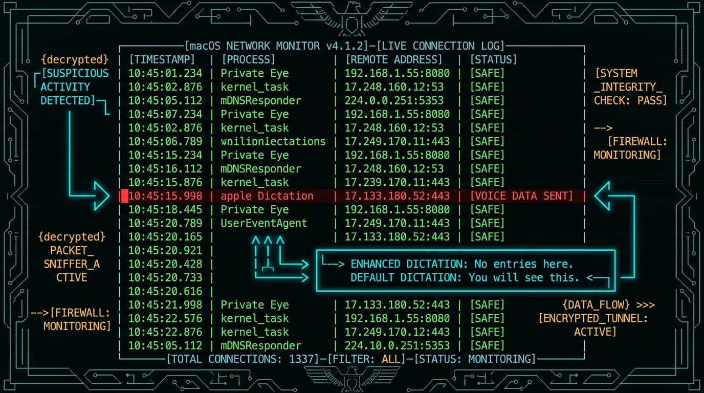Network monitor screenshot showing Apple Dictation server connections during voice recording