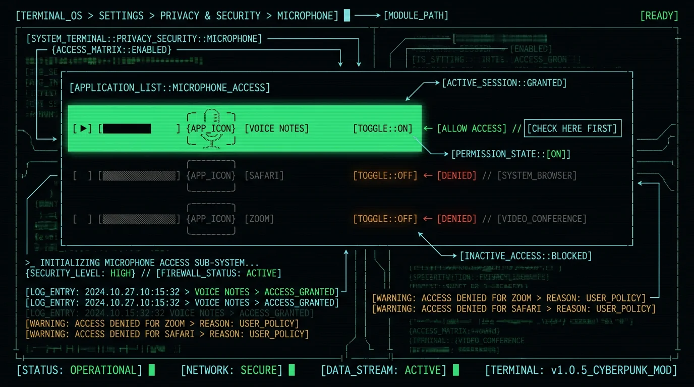 macOS System Settings Privacy and Security Microphone permissions panel with app toggle highlighted