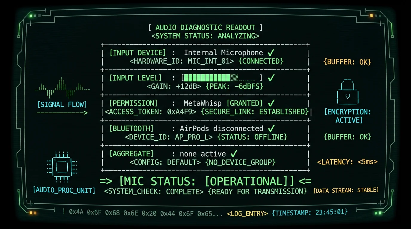 Terminal diagnostic readout confirming MacBook microphone is operational with all checks passing