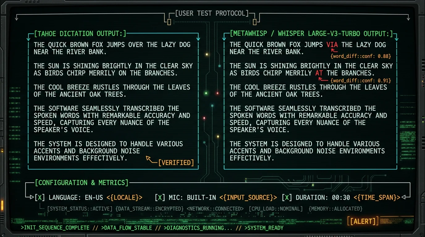 macOS Tahoe dictation accuracy user test protocol comparison with Whisper