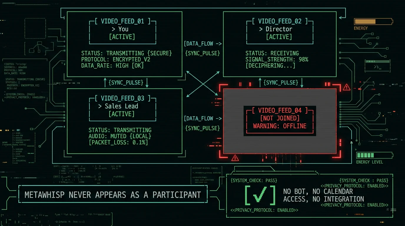 Diagram showing that MetaWhisp does not join meetings as a bot participant on Zoom or Teams