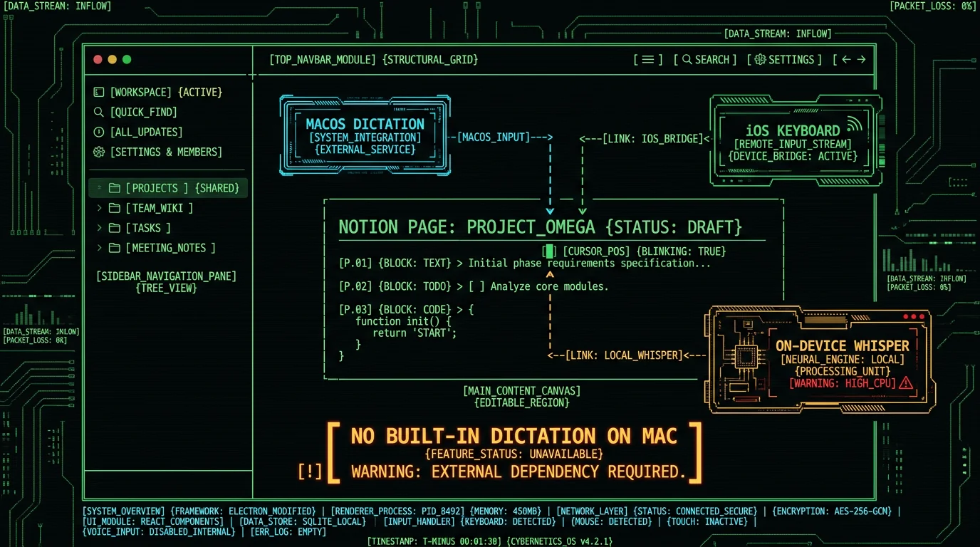 Schematic diagram showing the three real routes for Notion voice to text on Mac desktop