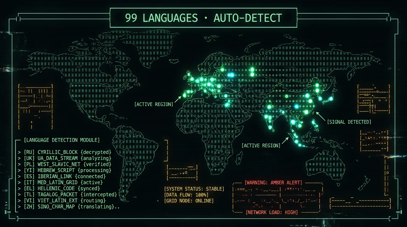 ASCII world map showing 99 supported languages for immigrant family history transcription
