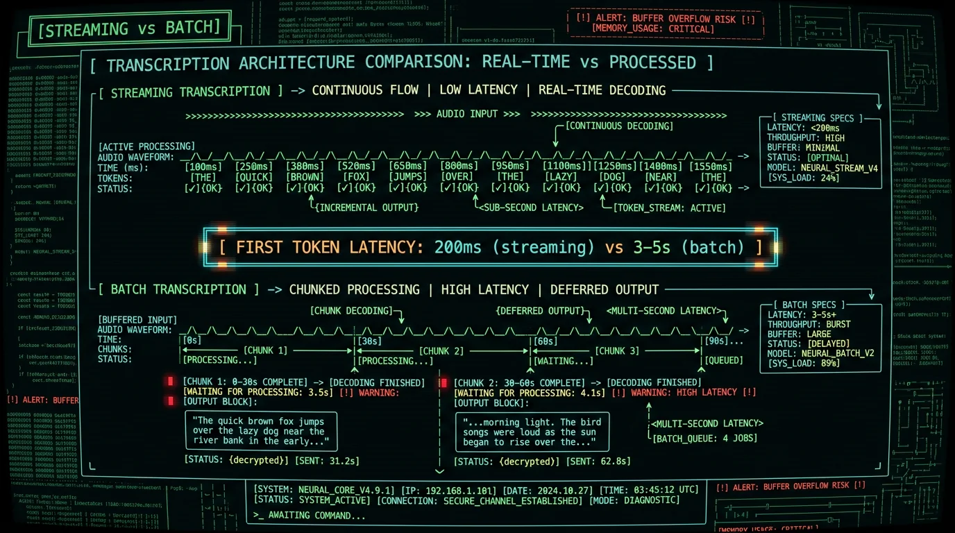 Timeline visualization comparing streaming token-by-token transcription versus batch chunk transcription on Mac showing latency differences and processing patterns