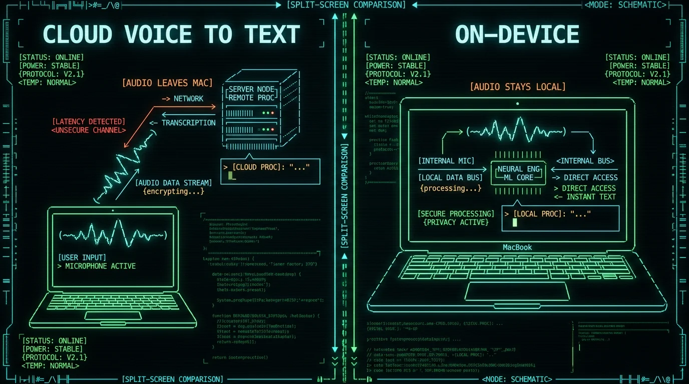 Cloud vs on-device voice to text — where your audio goes in each setup