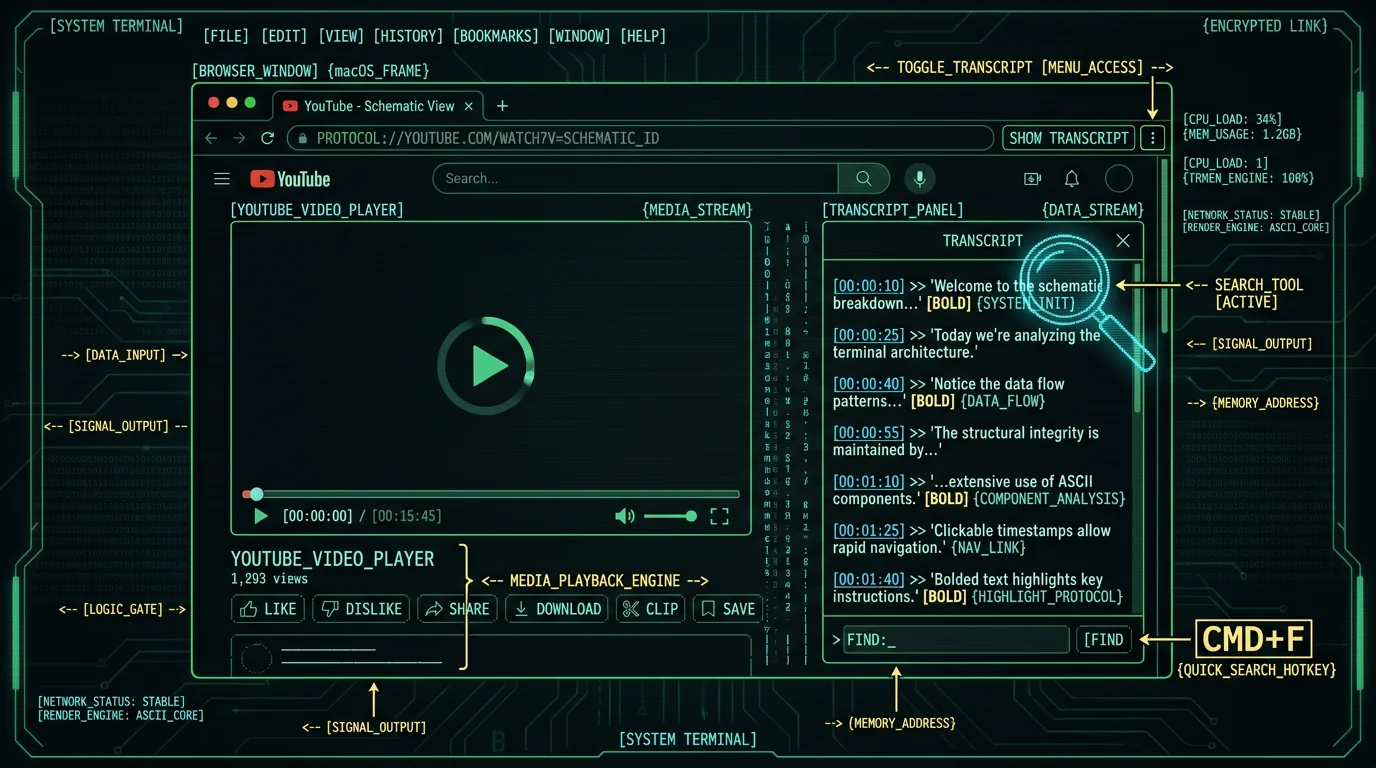 Schematic diagram of YouTube transcript search using the built-in panel and Cmd+F on Mac